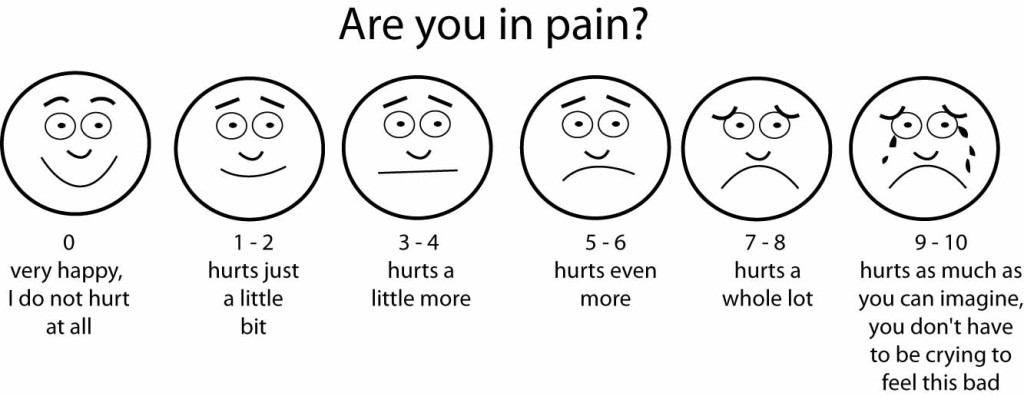 Pain Scale Faces